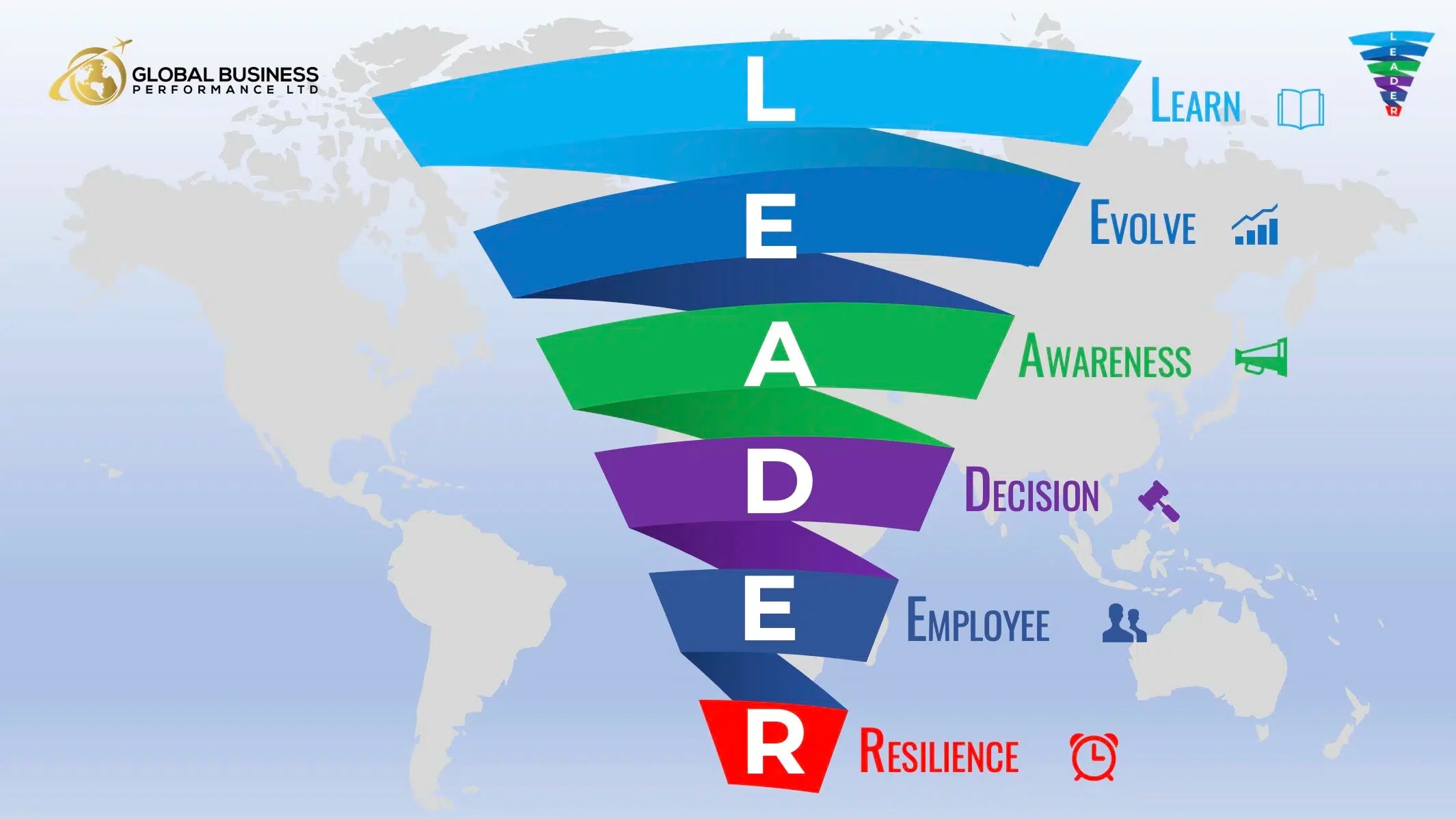 The LEADERSHIP & High Performance Team Systems