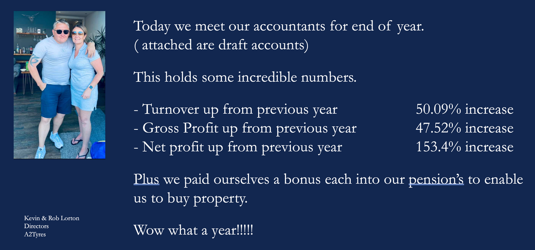 $𝟑 𝐌𝐢𝐥𝐥𝐢𝐨𝐧 𝐔𝐩 𝐨𝐧 𝐓𝐮𝐫𝐧𝐨𝐯𝐞𝐫. 𝟏𝟓𝟑.𝟒% 𝐔𝐩 𝐨𝐧 𝐍𝐞𝐭 𝐏𝐫𝐨𝐟𝐢𝐭.